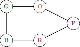The hotel modelled as a network on five nodes