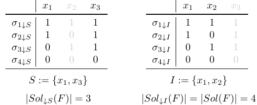 The truth table of the example formula, with solutions projected on two different projection sets.