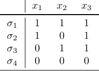 The truth table of the example formula